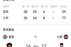 竞技宝-关于赛前体能课后，休斯敦火箭主帅复盘备战社区盾，细节曝光，赛程密集仍需轮换的信息